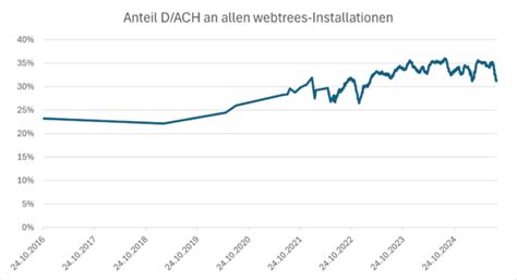 Webtrees Handbuch/Allgemeine Erläuterung des Programms – GenWiki