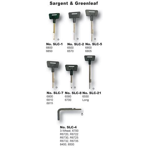 Changing Code Key Safe 的图像结果