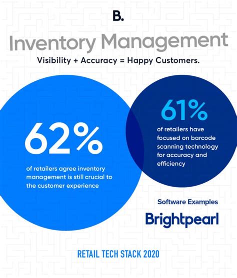 Learn About The Most Frequent Inventory Management Pitfalls