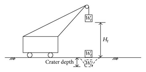Image result for Dynamic Compaction Method MPT