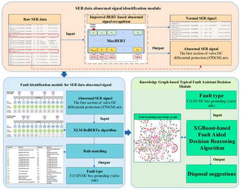 XGBoost-Based Intelligent Decision Making of HVDC System with Knowledge ...