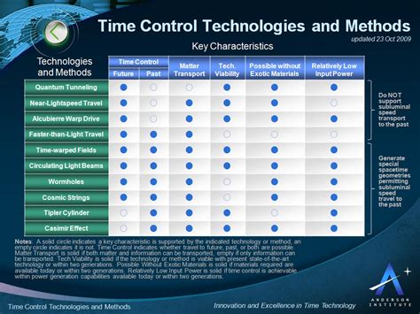 Image result for Time Control System