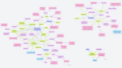 List of Published OrgPages - OrgPad