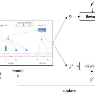 Image result for Learning Parallel Policies at Once