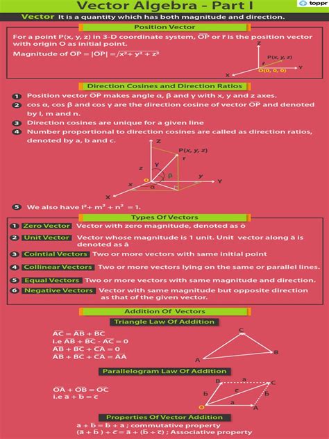 Image result for Vector Algebra Basic