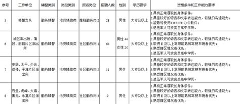 五险两金是哪两金（企业年金交好还是不交好） - 职场 - 布条百科