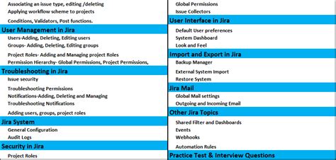 Image result for JIRA Training Course