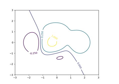 Grafiken Erstellen Python 的图像结果