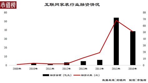 家装市场分析报告_2018-2024年中国家装市场全景调查与市场分析预测报告_中国产业研究报告网