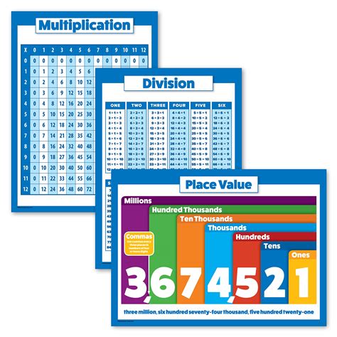 Buy 3 Pack - Multiplication Table + Division + Place Value Math Chart ...