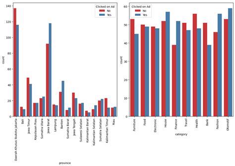 Image result for Customer Classification Graph by Using Machine Learning