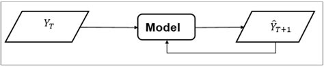 Image result for Step 1 One Model Examples