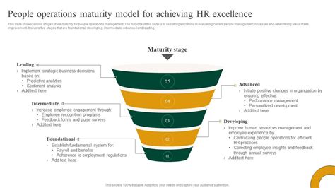 HR Maturity Model 的图像结果