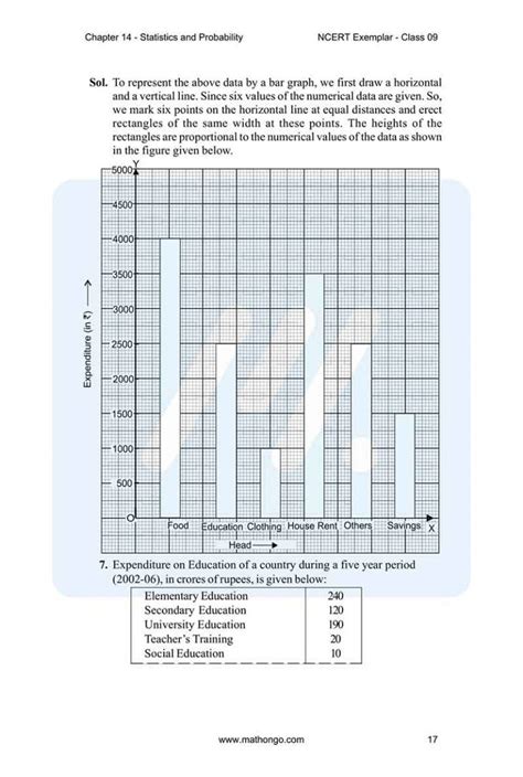 Image result for Class 9 Maths Chapter 14 MCQ Questions