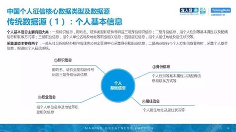 个人征信行业研究报告2017-搜狐