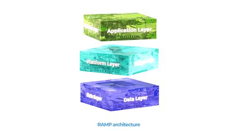 Ramp Input 的图像结果