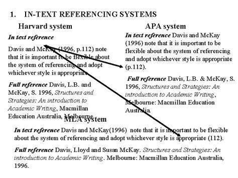 Image result for In Text Referencing Harvard