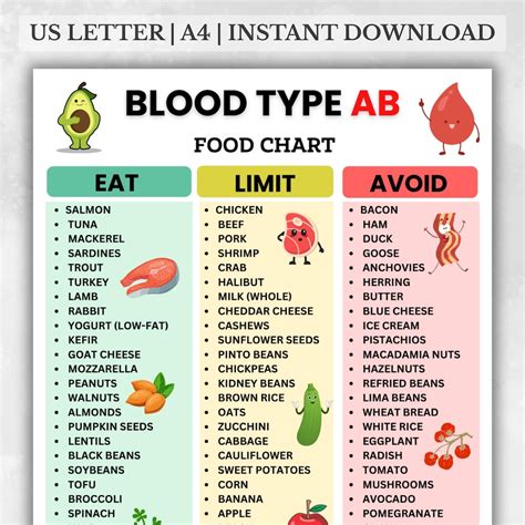 Blood Type AB Food List, Blood Type AB Grocery List, Printable Eat ...