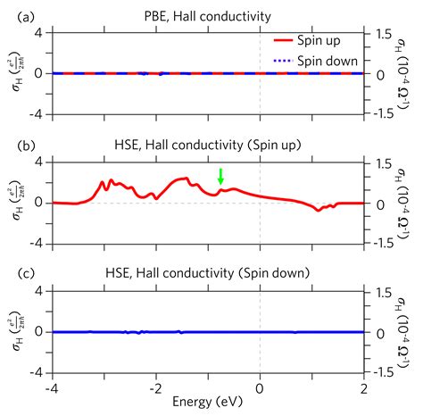 Topological Phase and Quantum Anomalous Hall Effect in Ferromagnetic ...
