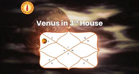 Venus in 3rd house shows humility in communication style.