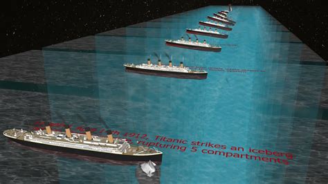 Image result for Titanic Sinking Neotastic