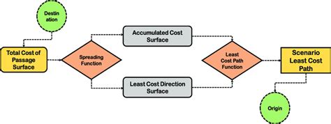 Image result for LCP Connection Drawing