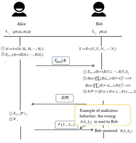An Intelligent Semi-Honest System for Secret Matching against Malicious ...