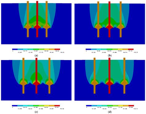 Finite Element Simulation Analysis of the Influence of Pile Spacing on ...