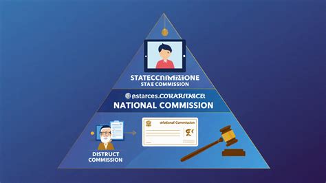 How Consumer Complaints Work in India: A Step-by-Step Guide for 2025