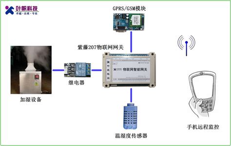中国移动AN1202L怎么打开upnp？？-新手入门及其它(硬件)-恩山无线论坛