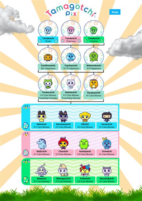 How To Raise Tamagotchi To Adult: The Complete Guide