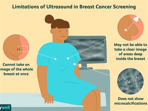 Better and safer mammography - Healthy Food Near Me