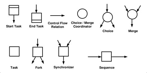 Processing Objects 的图像结果