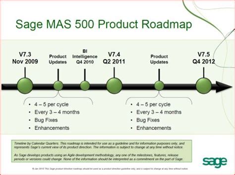 Image result for MAS 500 Software Tutorial