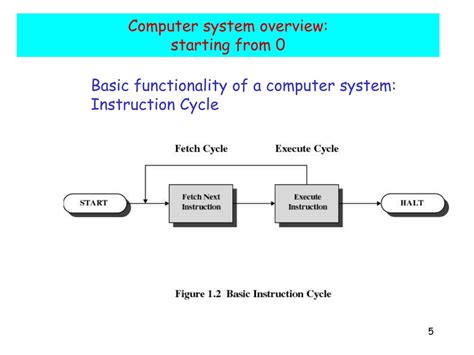 Computer System Cycle 的图像结果