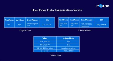 Image result for Linux Tokenization