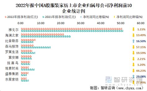 A股汽车板块微增，江铃汽车领涨，宁德时代跌幅逾8%