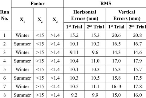 Image result for Performance-Based Design Matrix