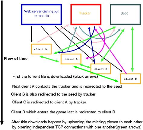 BitTorrent Protocol Format 的图像结果