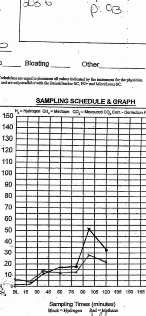 RIFAXIMIN 2 week treatment : r/SIBO