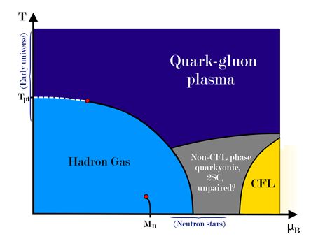 Quark Gluon Plasma Phase Diagram 1 Quark Gluon Plasma From Concepts To
