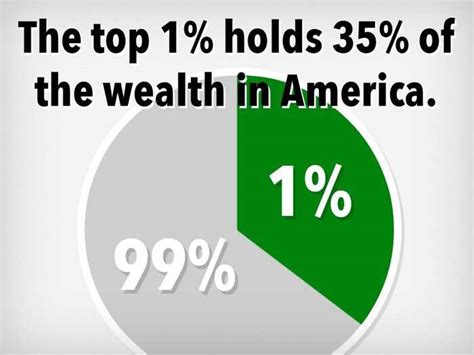 21 Charts On US Inequality That Everyone Should See | Business Insider ...