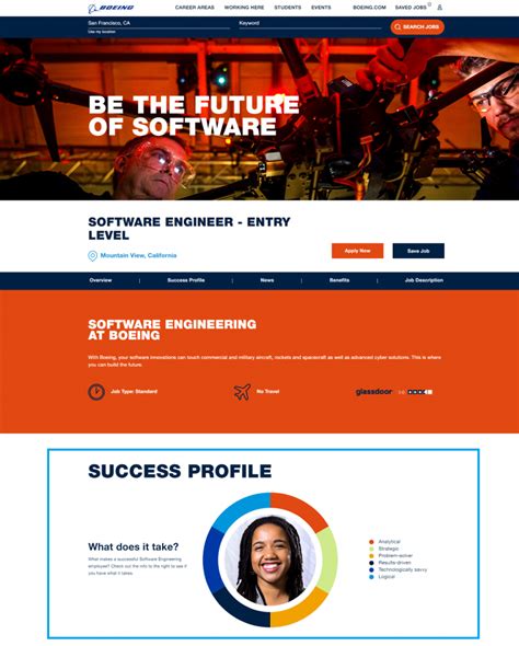 Image result for Creative Job Posting