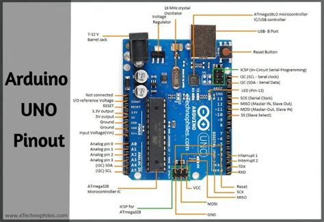 Image result for Power Tree of Arduino Uno