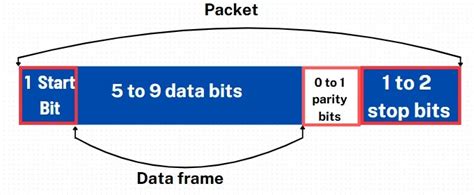 Image result for UART Microchip PIC32 Example