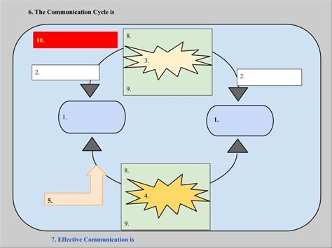 Communication Cycle Diagram 的图像结果