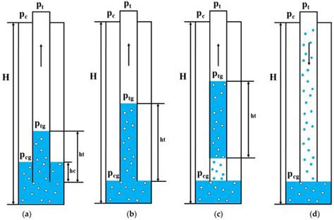 Research on Optimization of Intermittent Production Process System