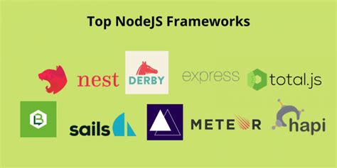 Getting started with NodeJS : Free Course to Learn Node JS Basics ...