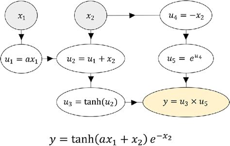 Elementary Graph Operations in Data Structures 的图像结果