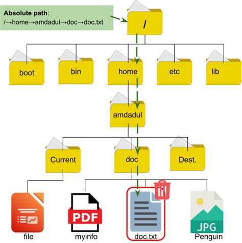 Image result for How to Copy Absolute File Path